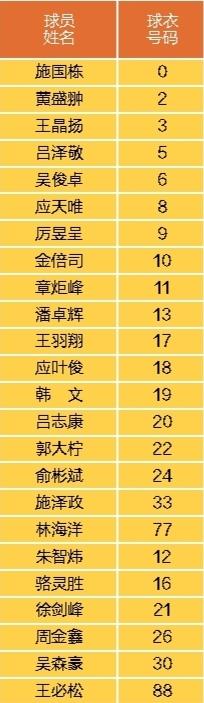 都在为宁波, 系建设视为, 宁波晚报