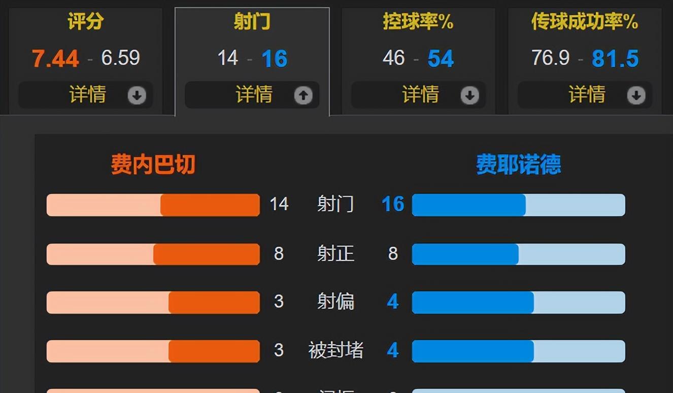 切相比费耶