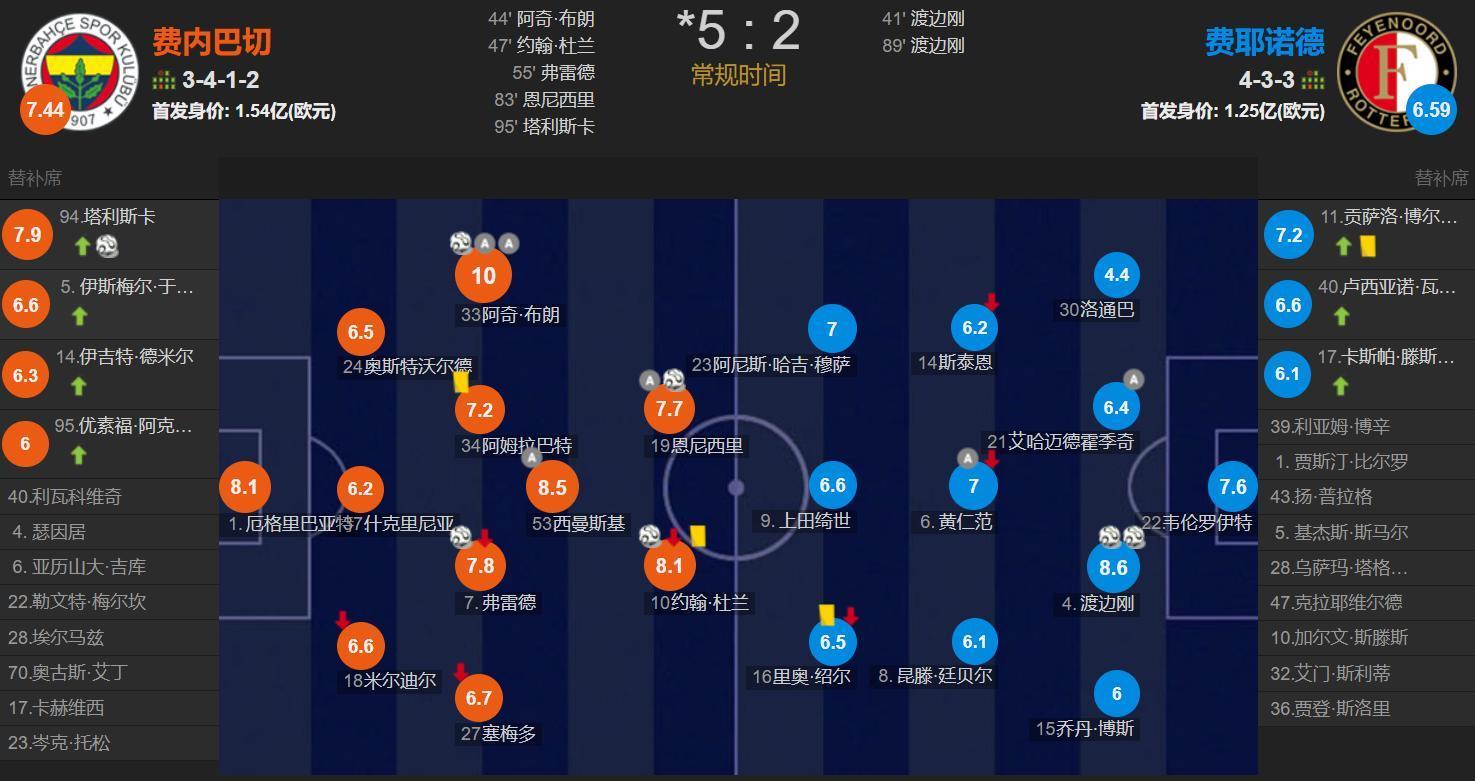 总比分, img, 回到主场那