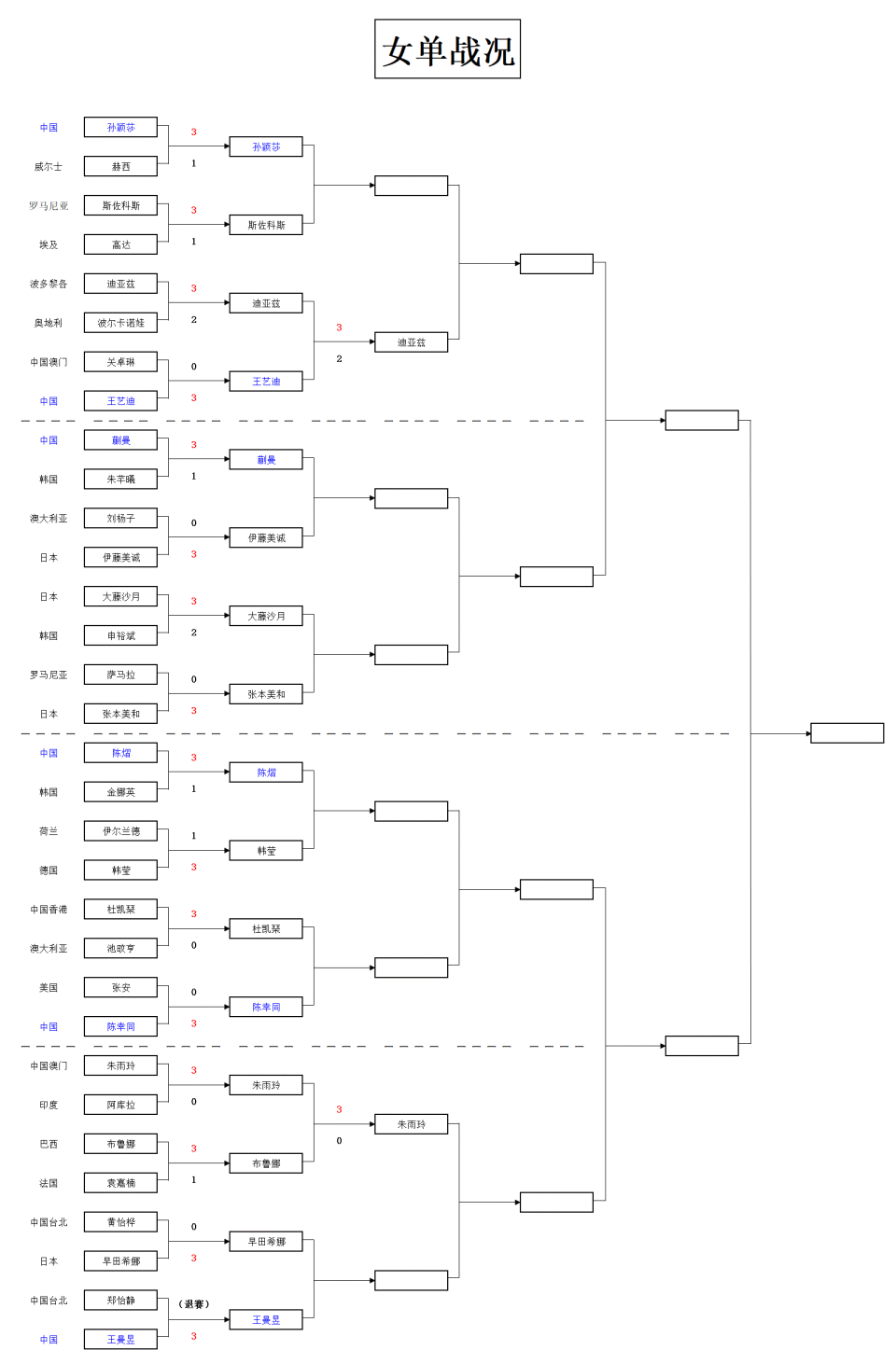 iFqys, 朱雨玲开局 iFqys, 朱雨玲开局