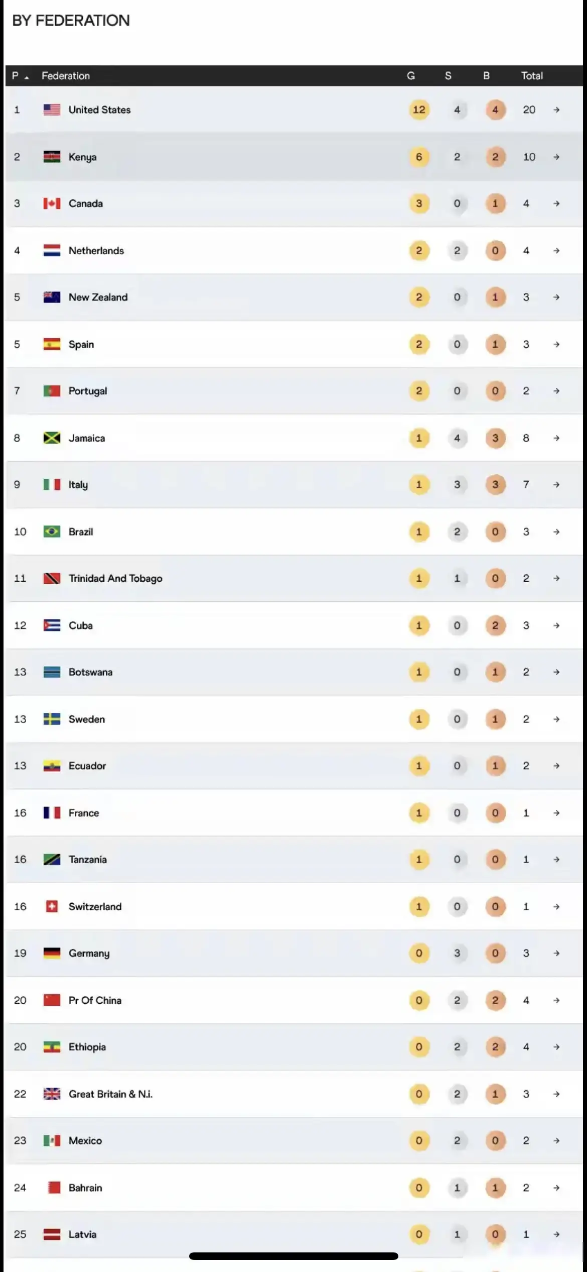 https, 肯尼亚多出 https, 肯尼亚多出