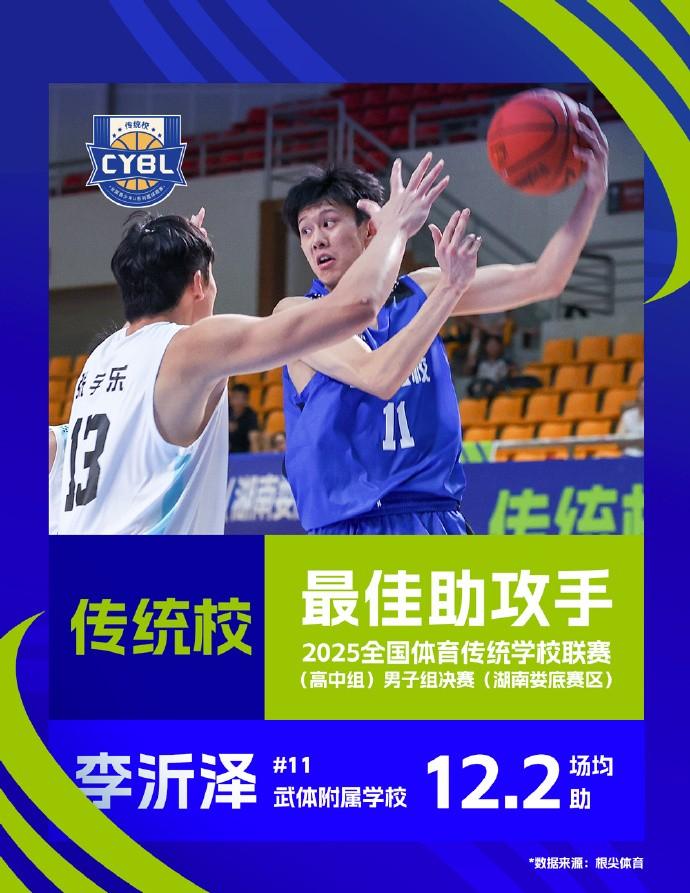 分当选最佳, msn, div