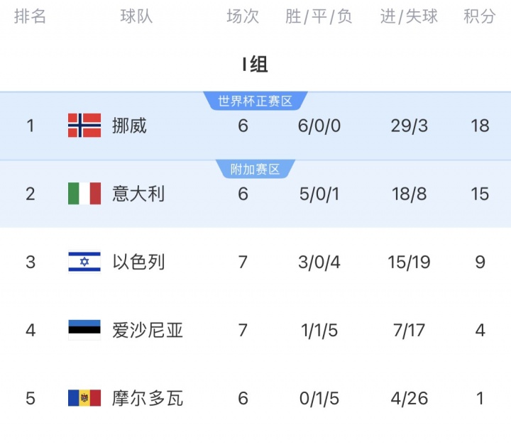 无法通过世 无法通过世